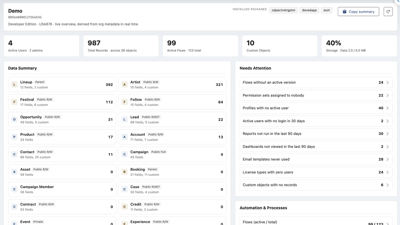 Org Overview 360 screen: headline numbers, data summary per object and a needs attention list