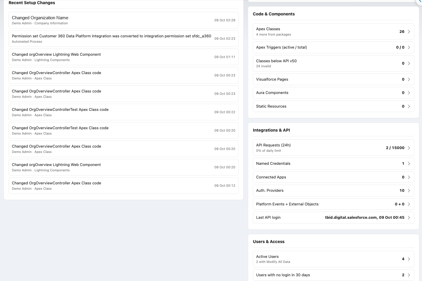 Org Overview 360: Recent Setup Changes, Code and Components, Integrations and API